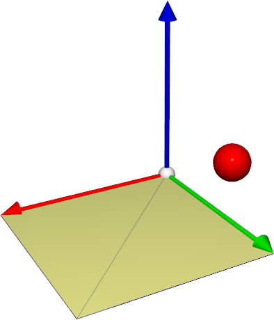 3d scene