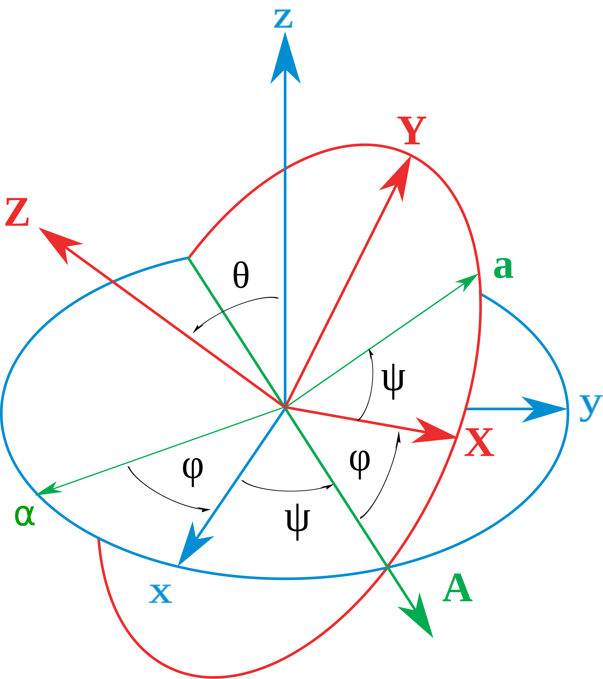 pictures/euler.png