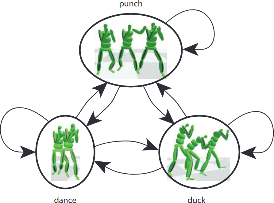 pictures/motion_graphs.png