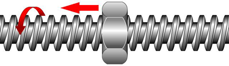pictures/screw_motion.jpg