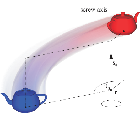 pictures/screw_motion.png