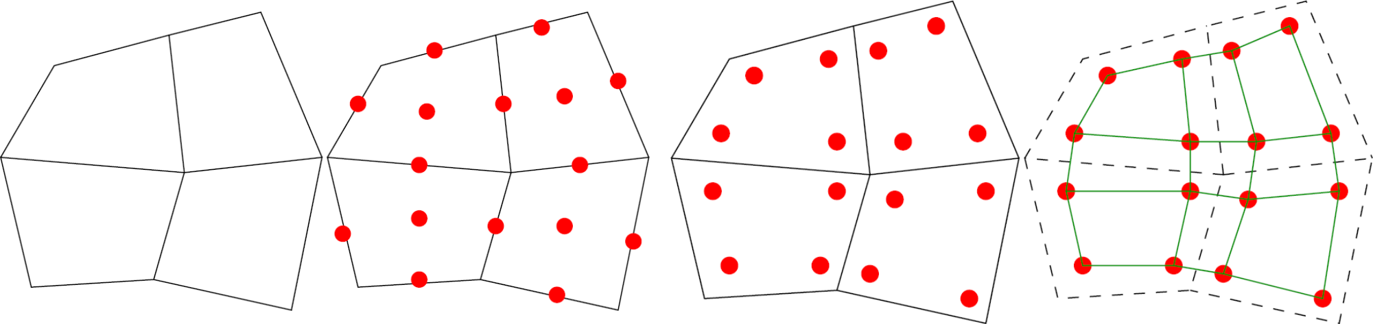 doo sabin scheme