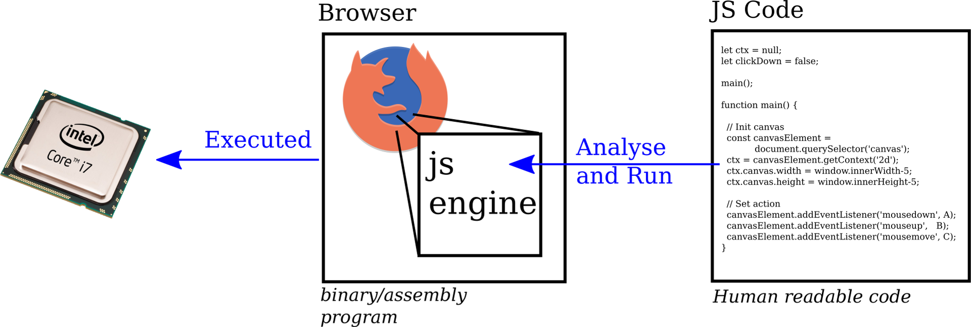 pictures/interpreted_js.png