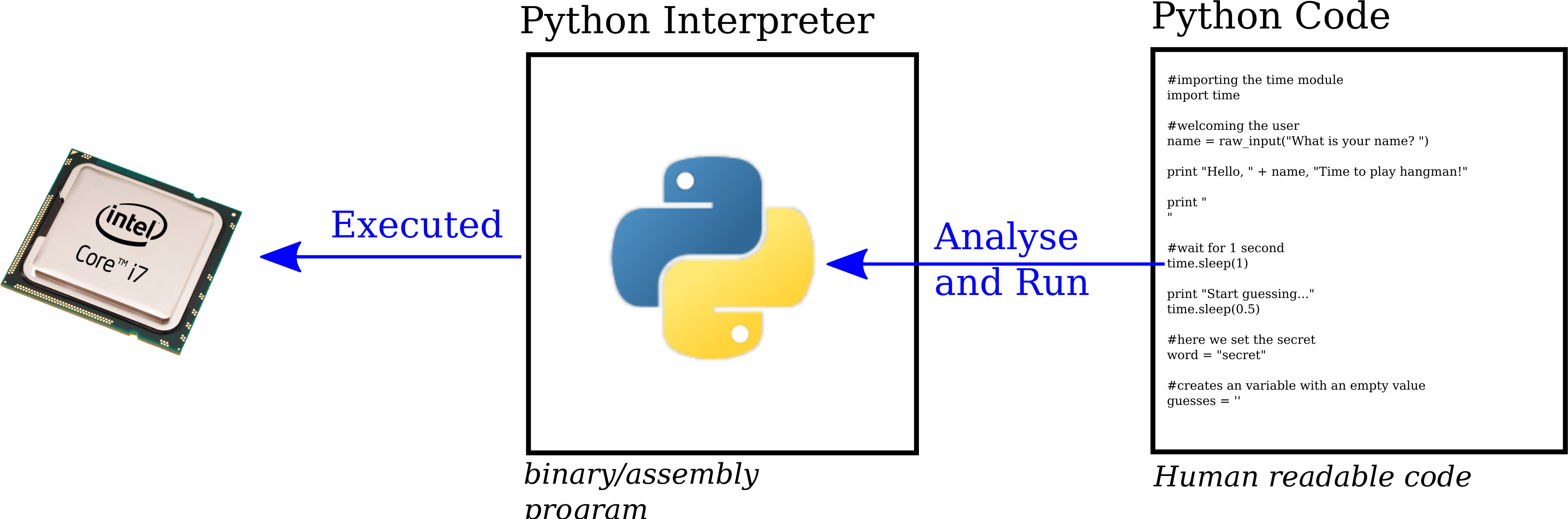 pictures/interpreted_python.png