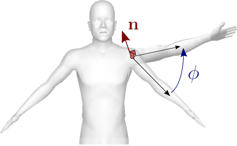 assets/axis_angle_character.jpg