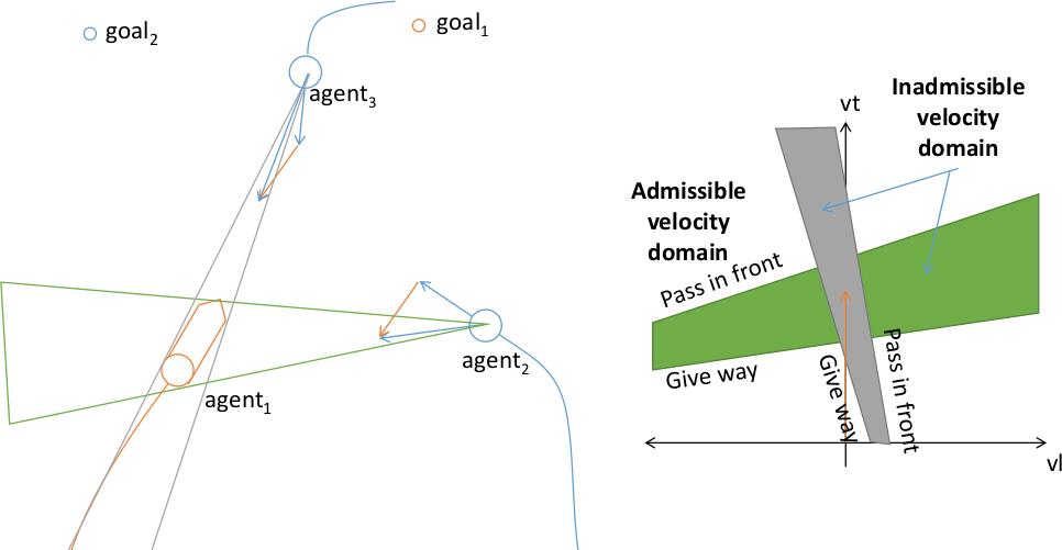 assets/speed_based.png