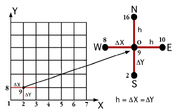 pictures/finite_difference.gif