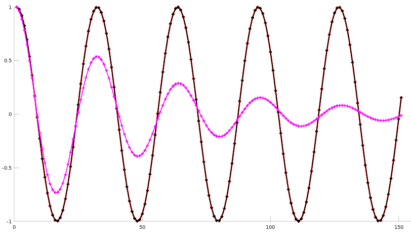 assets/rk4_vs_implicit.png