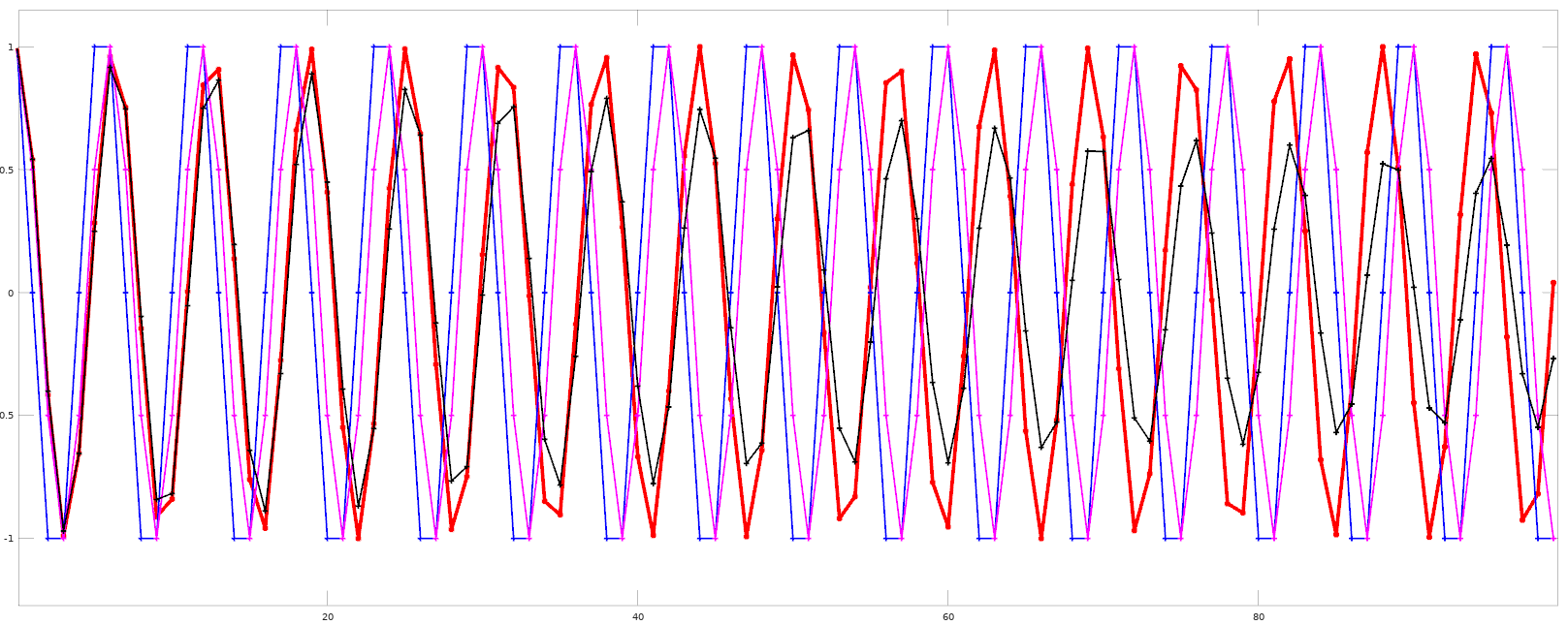 assets/large_h_temporal.png