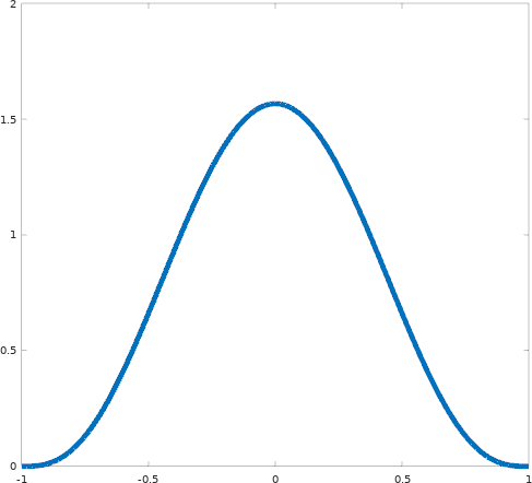 assets/smooth_kernel.png
