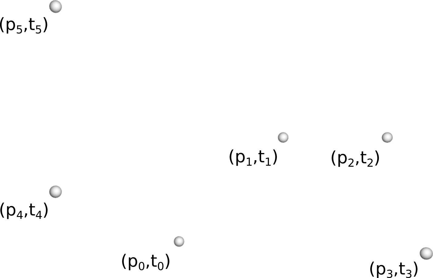 pictures/positions.png