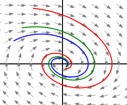 assets/integral_curve.png