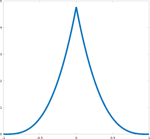 assets/spiky_kernel.png