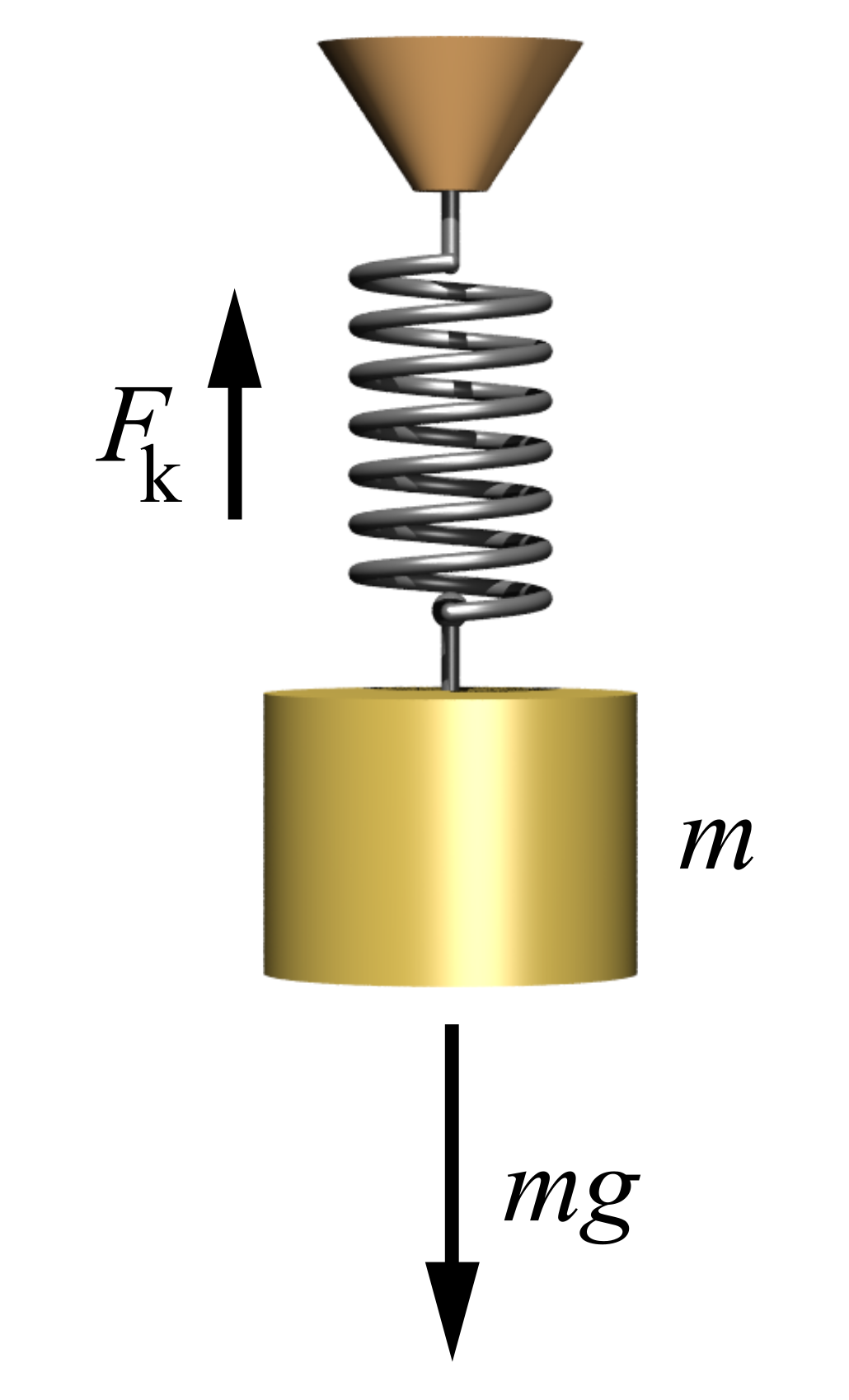 pictures/Mass-spring-system.png