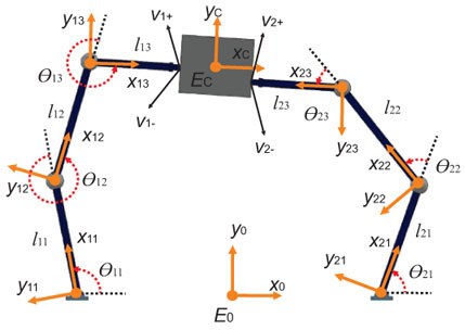 pictures/kinematics.jpg