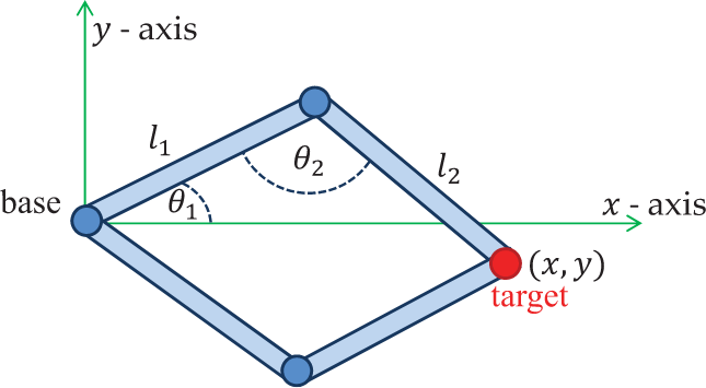 assets/ik_two_angles.png