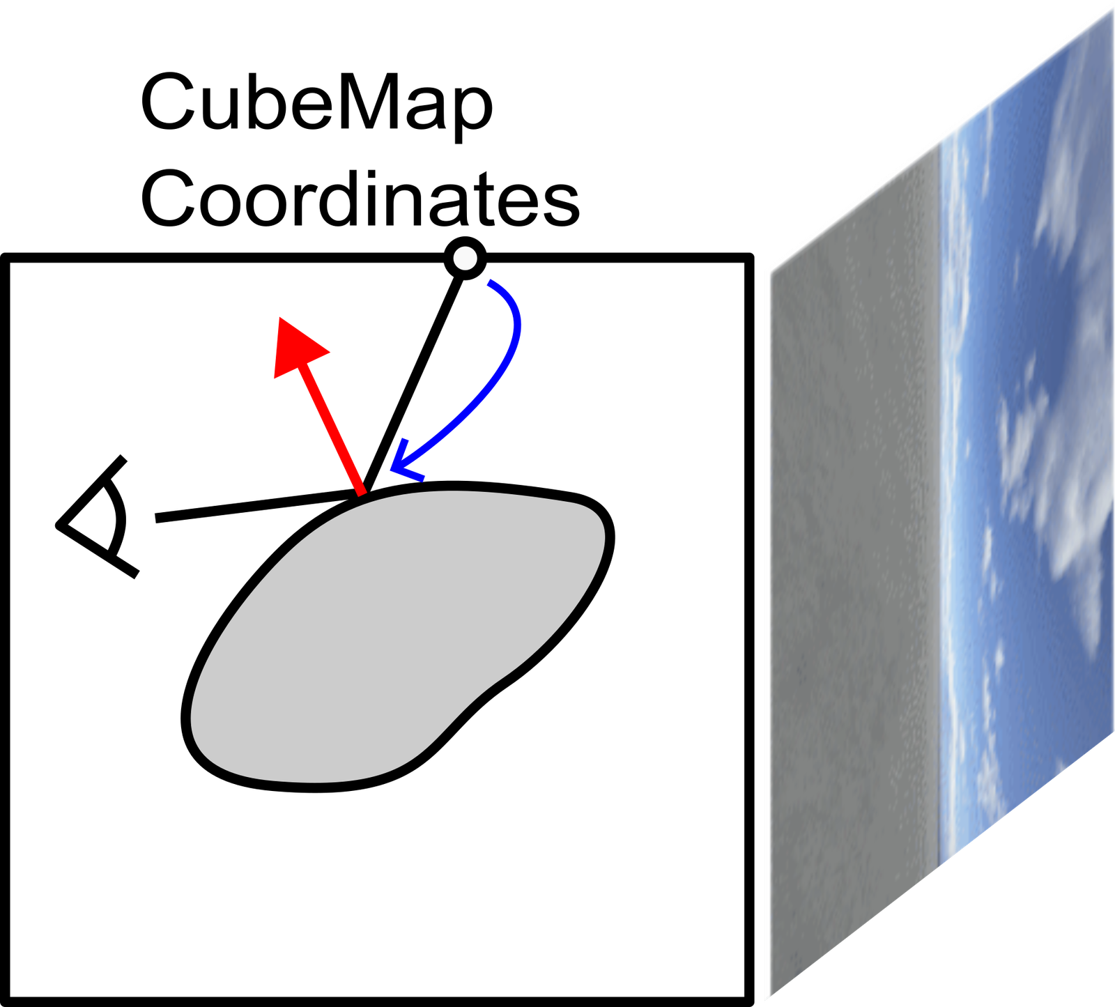 assets/environment_mapping.png