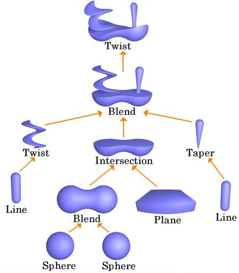 pictures/blobtree.jpg