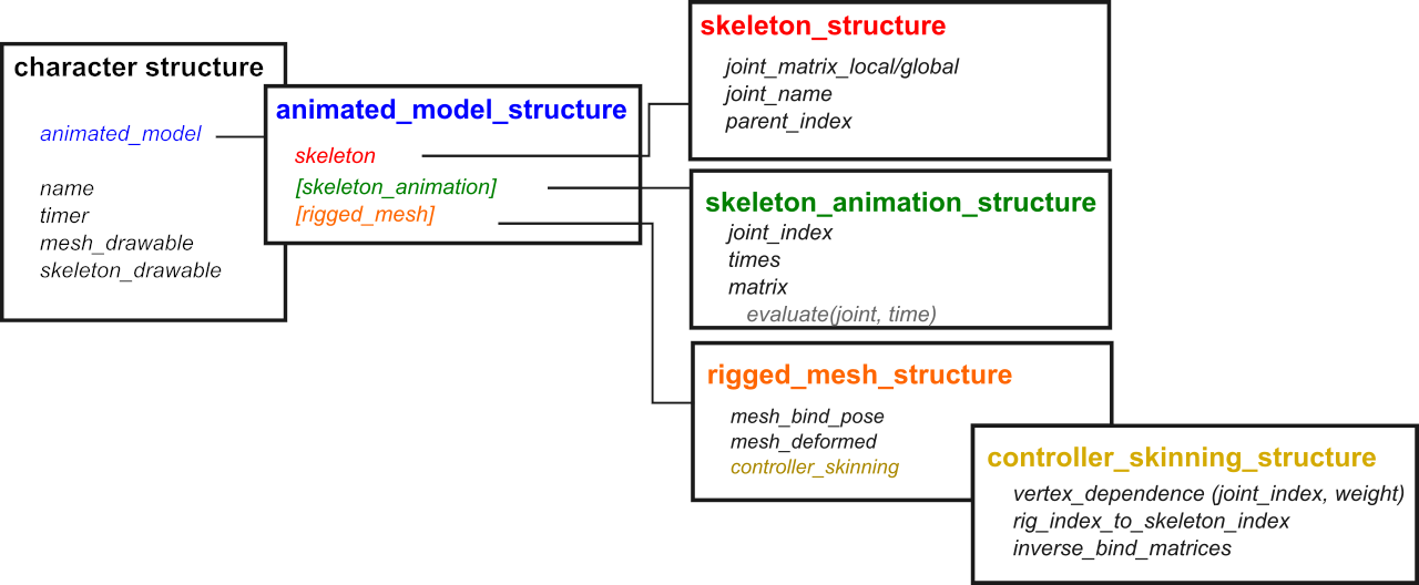 assets/structure_graph.png