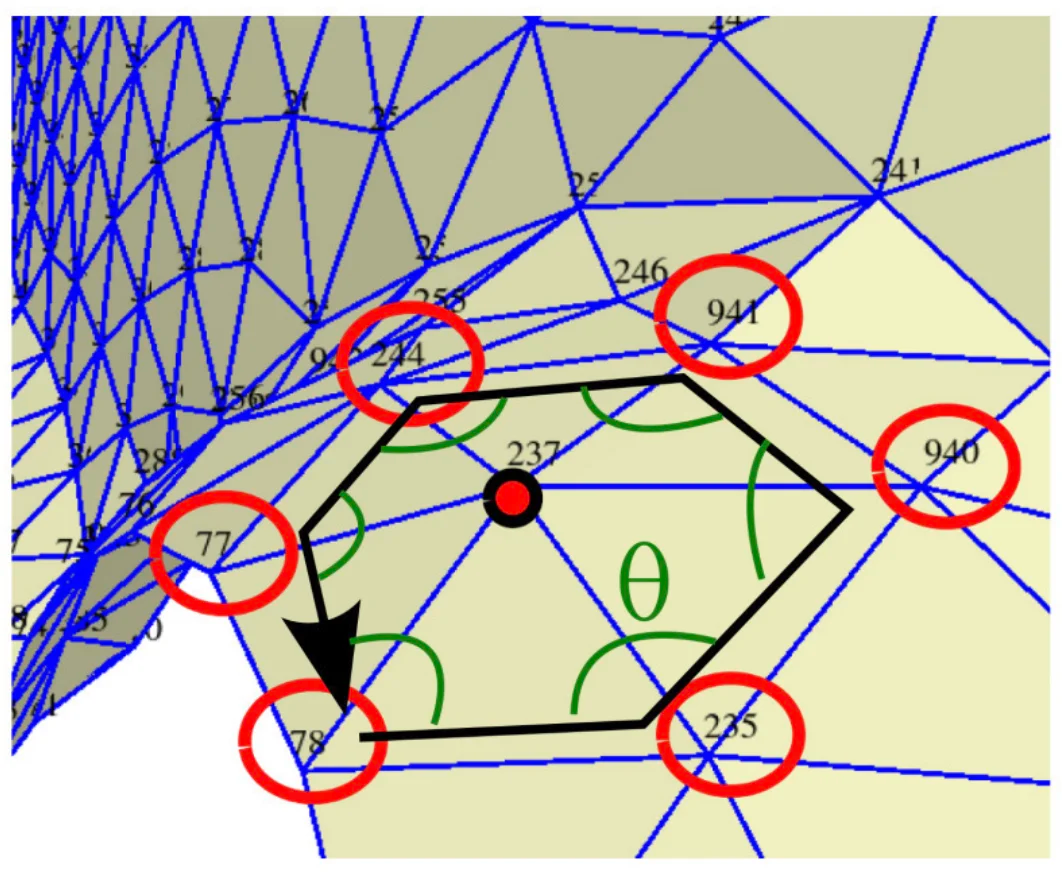 Corner angles of triangles, useful for cotangent weights.
