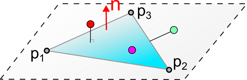 Ray-triangle intersection test.