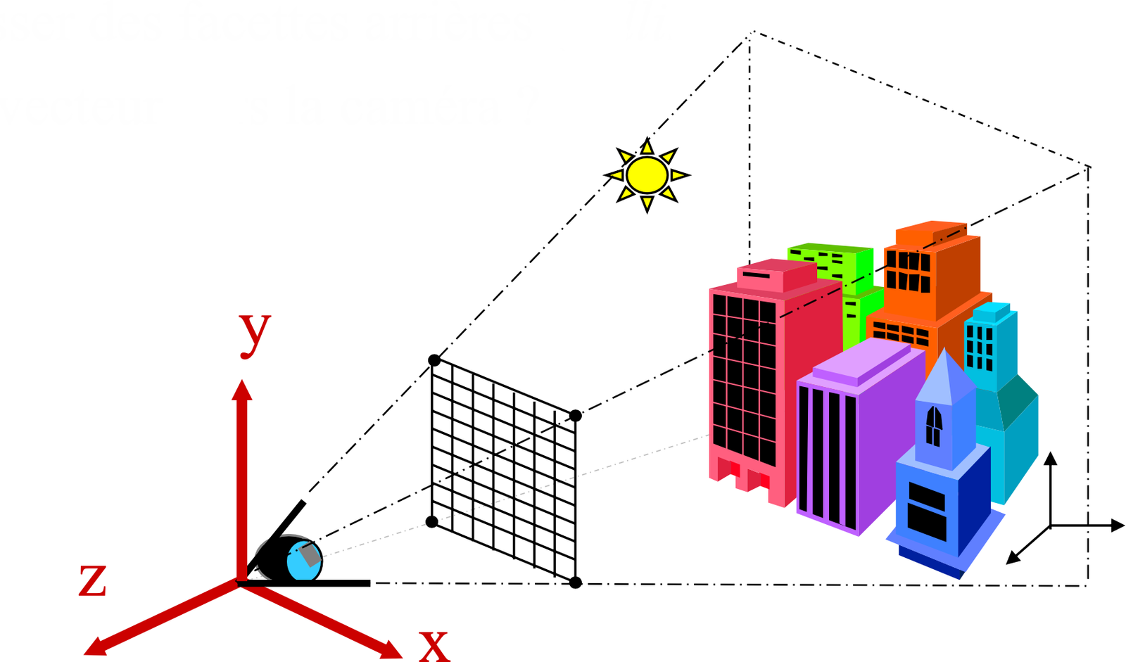 Diagram of a 3D scene: objects, light, and camera in world space.